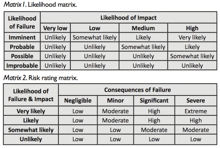 ISA Tree Risk Rating Arborist